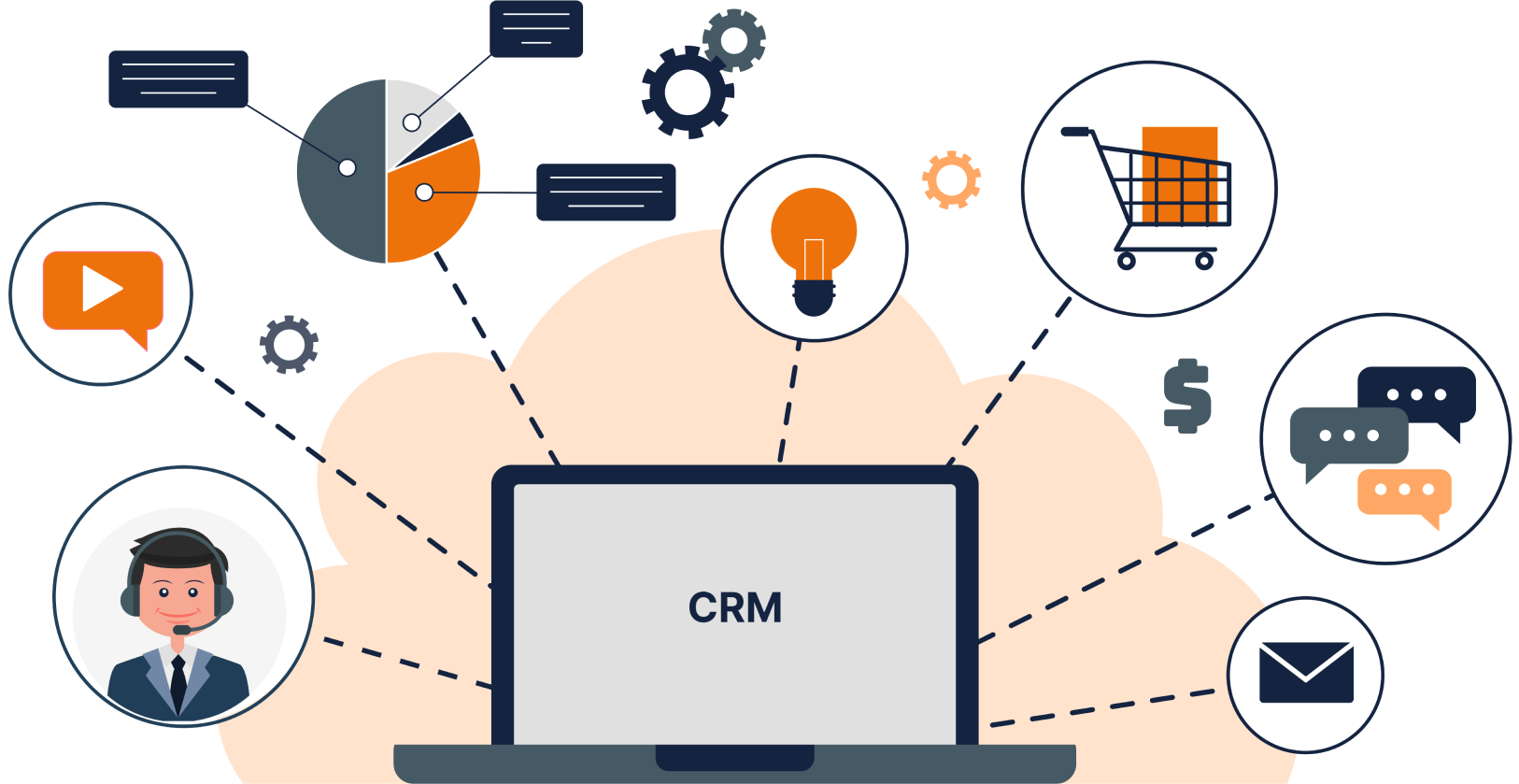Custom CRM Development
